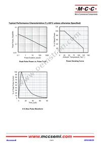 SM24B-TP Datasheet Page 3