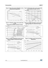 SM30T19CAY Datasheet Page 4