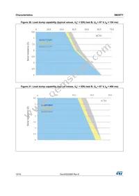 SM30T19CAY Datasheet Page 10