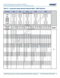 SM36B565K501B Datasheet Page 4