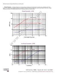 SM3E-19.44M Datasheet Page 22