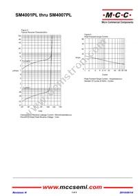 SM4003PL-TP Datasheet Page 3