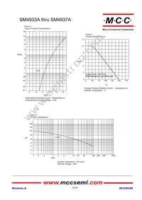 SM4937A-TP Datasheet Page 2
