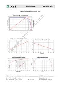 SM560K10L Datasheet Page 2