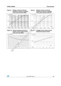 SM5908 Datasheet Page 5