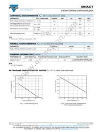 SM5A27THE3/I Datasheet Page 2