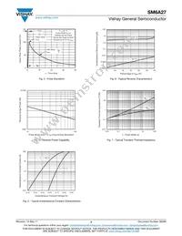 SM6A27-E3/2D Datasheet Page 3