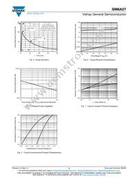 SM6A27HE3/2D Datasheet Page 3