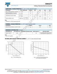 SM6A27THE3/I Datasheet Page 2