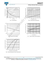 SM6A27THE3/I Datasheet Page 3