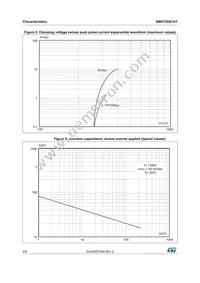 SM6T250CAY Datasheet Page 4