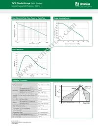 SM712-02HTG Datasheet Page 3