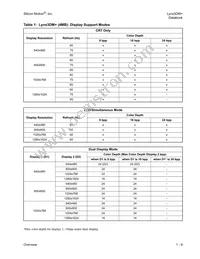 SM722GE08LF03-AB Datasheet Page 18