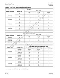 SM722GE08LF03-AB Datasheet Page 19