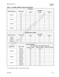 SM722GE08LF03-AB Datasheet Page 20