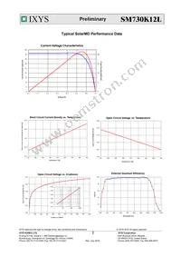 SM730K12L Datasheet Page 2