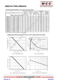 SM8S33A-TP Datasheet Page 2