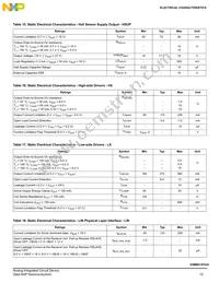 SM912F634DV2AE Datasheet Page 15