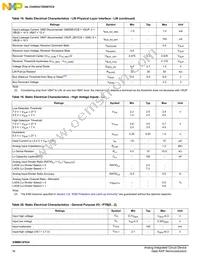 SM912F634DV2AE Datasheet Page 16