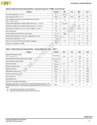 SM912F634DV2AE Datasheet Page 17