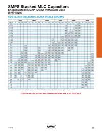 SM962E367ZAN660 Datasheet Page 4