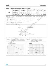 SMA4F5.0A-TR Datasheet Page 3