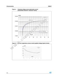 SMA4F5.0A-TR Datasheet Page 4