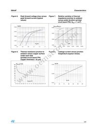 SMA4F5.0A-TR Datasheet Page 5