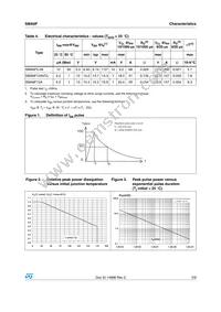 SMA6F5.0A-TR Datasheet Page 3