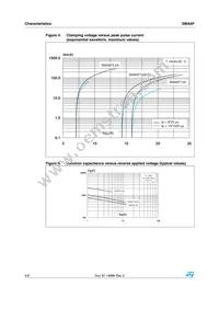 SMA6F5.0A-TR Datasheet Page 4