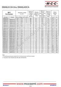 SMA6J5.0CA-TP Datasheet Page 3