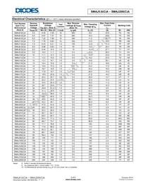 SMAJ200CA-13-F Datasheet Page 3