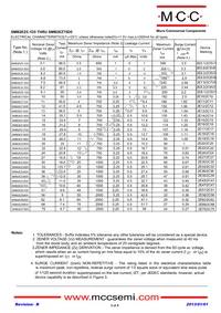 SMB2EZ15D5-TP Datasheet Page 2