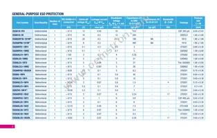 SMBF5.0A-TR Datasheet Page 4