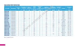 SMBF5.0A-TR Datasheet Page 8