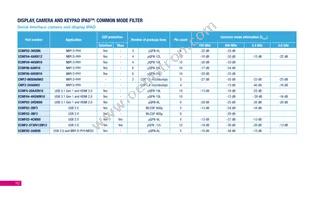 SMBF5.0A-TR Datasheet Page 11