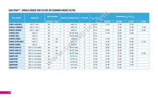 SMBF5.0A-TR Datasheet Page 15