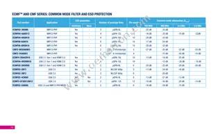 SMBF5.0A-TR Datasheet Page 16