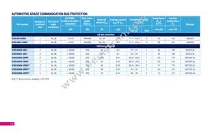 SMBF5.0A-TR Datasheet Page 19