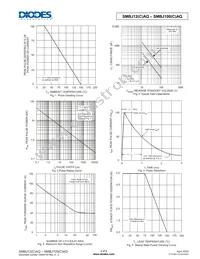 SMBJ20CAQ-13-F Datasheet Page 4