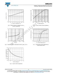 SMBJ3V3-M3/52 Datasheet Page 3