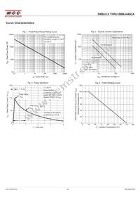 SMBJ400CA-TP Datasheet Page 7