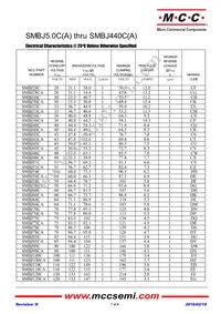 SMBJ440A-TP Datasheet Page 7