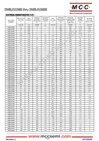 SMBJ5386B-TP Datasheet Page 2