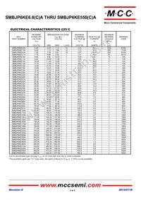 SMBJP6KE20A-TP Datasheet Page 2