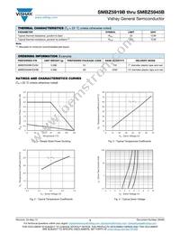 SMBZ5924B-E3/52 Datasheet Page 3