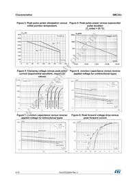 SMC30J6.5CA Datasheet Page 4