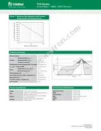 SMCG120CA-HR Datasheet Page 5