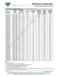 SMCG90CA-M3/57T Datasheet Page 2