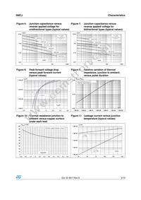 SMCJ10A-TR Datasheet Page 5